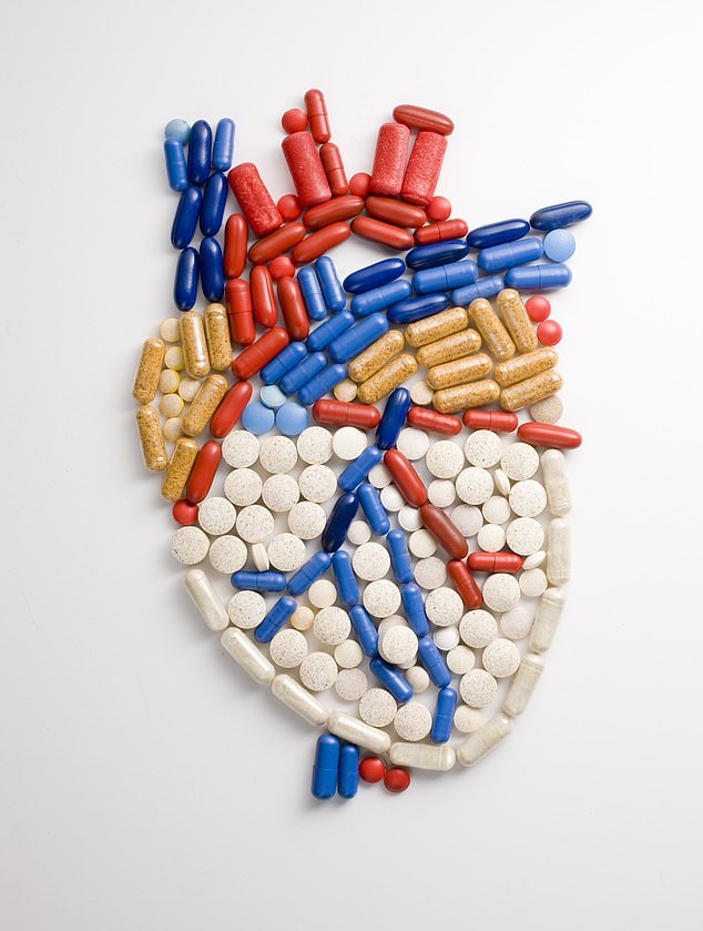 Cholesterol Levels